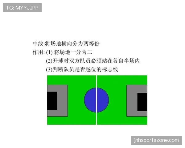 足球球场尺寸规则详解:标准长度宽度及裁判判罚要求 足球球场尺寸规则详解:标准长度宽度及裁判判罚要求