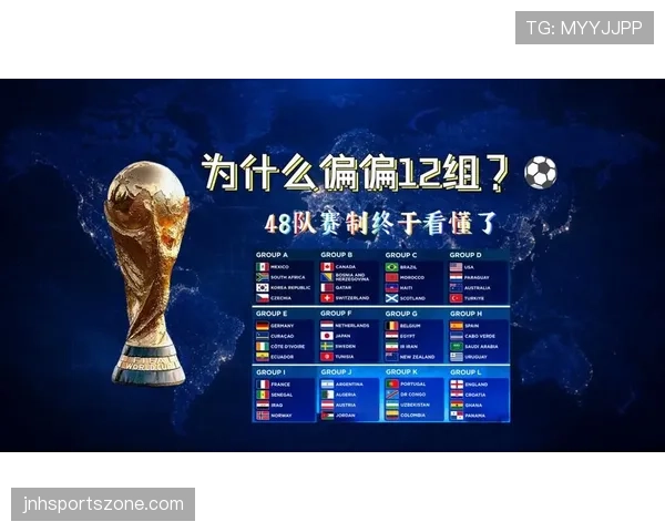 2026世界杯48队赛制为什么最终确定为12组方案