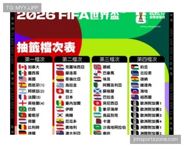 2026世界杯球队小组赛拿2分还有机会吗