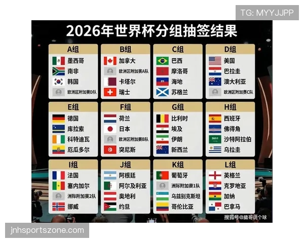 2026世界杯同分规则最新详解