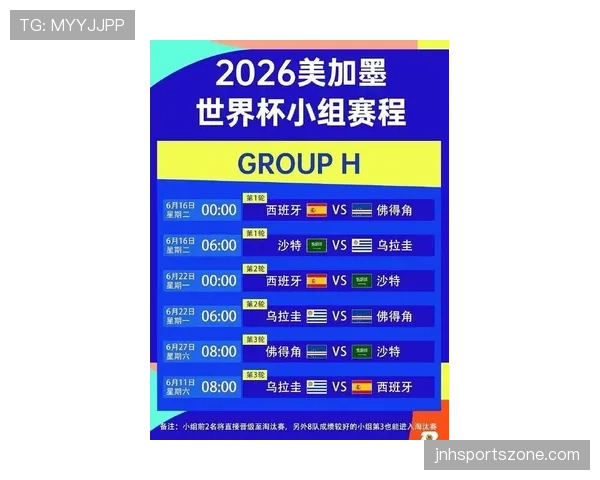 2026世界杯48队赛制难点在哪里